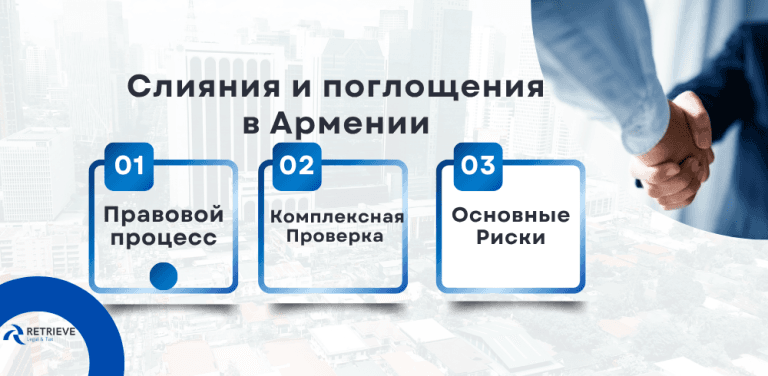 Слияния и поглощения в Армении