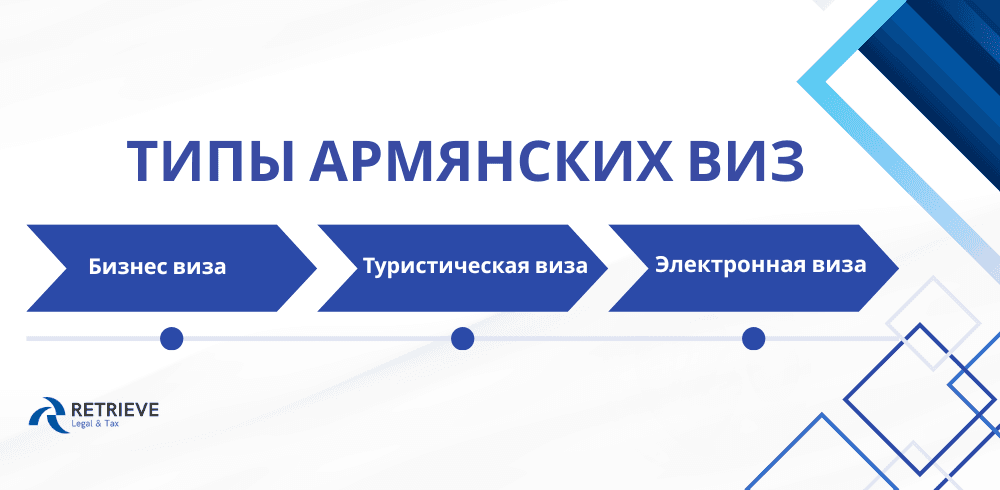 Типы виз Армении